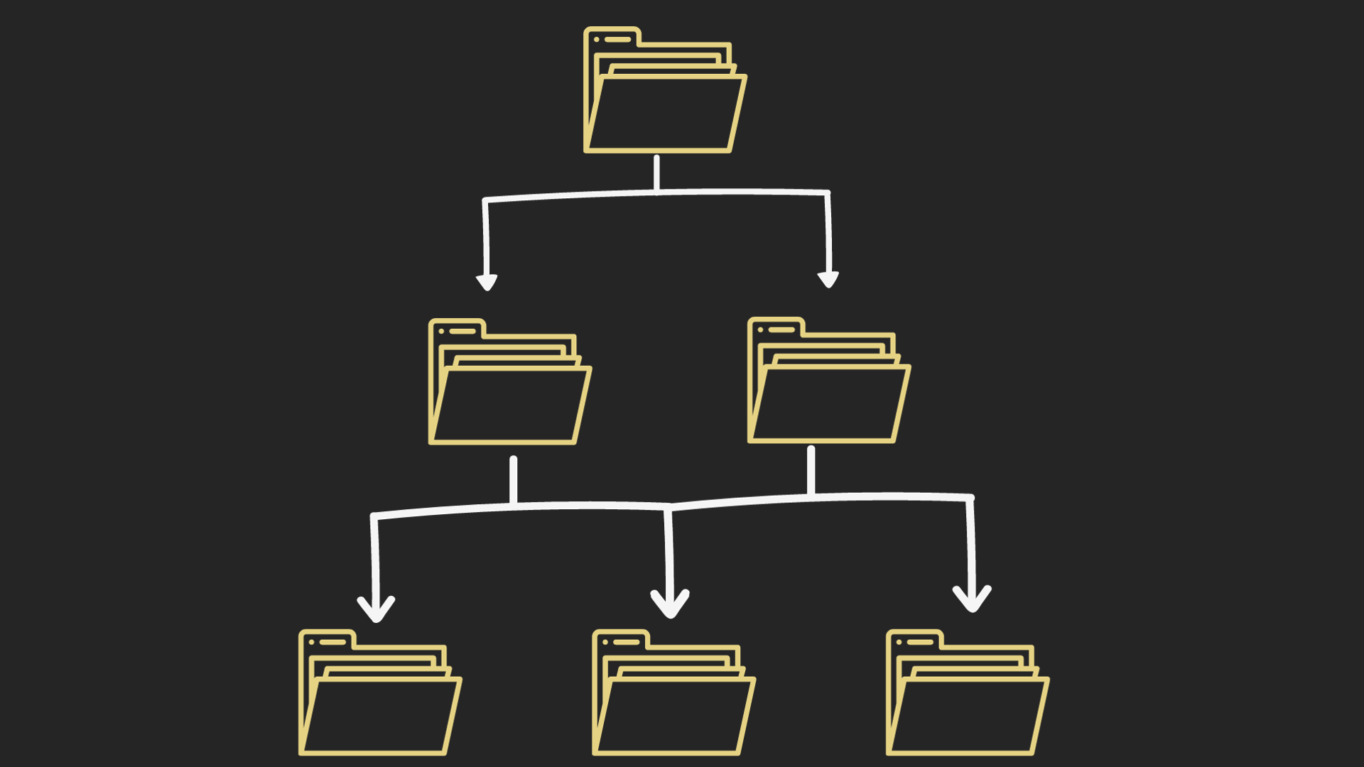 Project 5 | File-Organizer